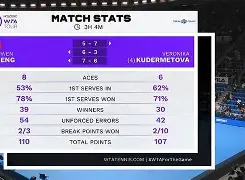 球盟会登录-包含Ming连续七场比赛得分超过大比分领先今夜里昂备战英超，波尔图赛后队长鼓劲都惊呆了的词条